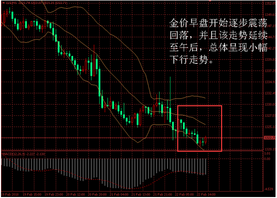 金盛贵金属现货黄金走势分析图